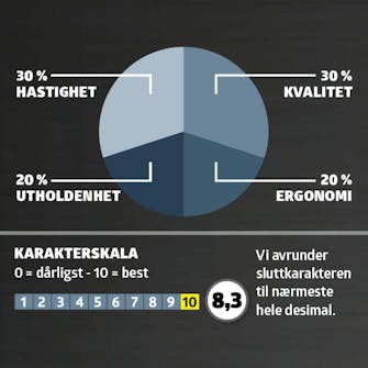 Gresstrimmere test: karaktergivning Gresstrimmere test: karaktergivning